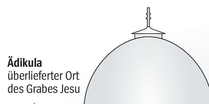 Kein Wunder, dass dieses Gebäude architektonisch zutiefst verschachtelt ist: Der römische Kaiser Konstantin gab den Auftrag zum Bau einer Kirche an dem Ort von Jesu Kreuzigung, im Jahr 335 wurde sie eingeweiht. Nach ihrer Zerstörung durch Kalif al-Hakim bauten die Kreuzritter ab 1099 eine neue Kirche auf den alten Fundamenten. Neben dem Felsen Golgatha, der in der Golgathakapelle hinter Glas steht und unterhalb des Altars auch berührt werden kann, liegt in der Rotunde das Heilige Grab – errichtet 1810 im türkischen Rokoko-Stil.